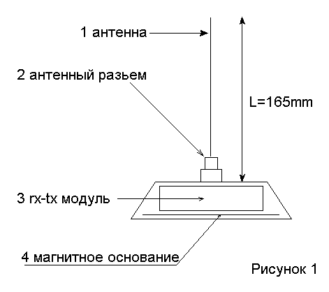 Схема автомобильной антенны